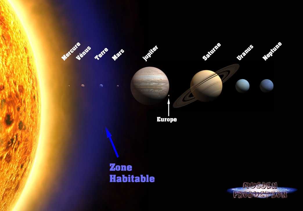systeme-solaire-zone-habitable